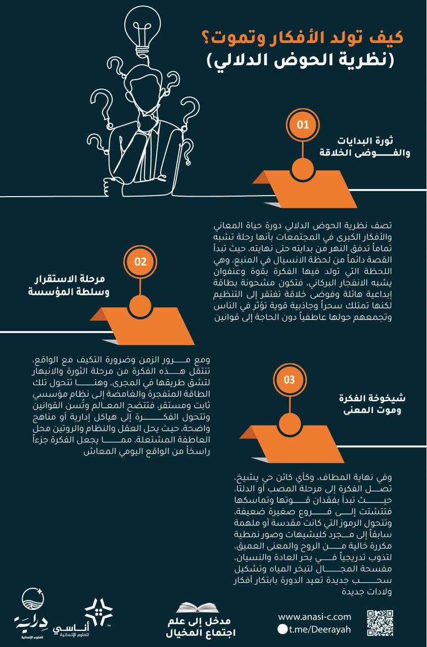 مدخل إلى علم اجتماع المخيال: نحو فهم الحياة اليومية — إنفوجرافيك 1